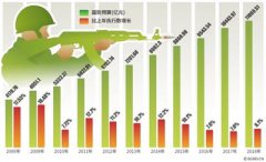 中国大约3000家民企已进入军工采购一线